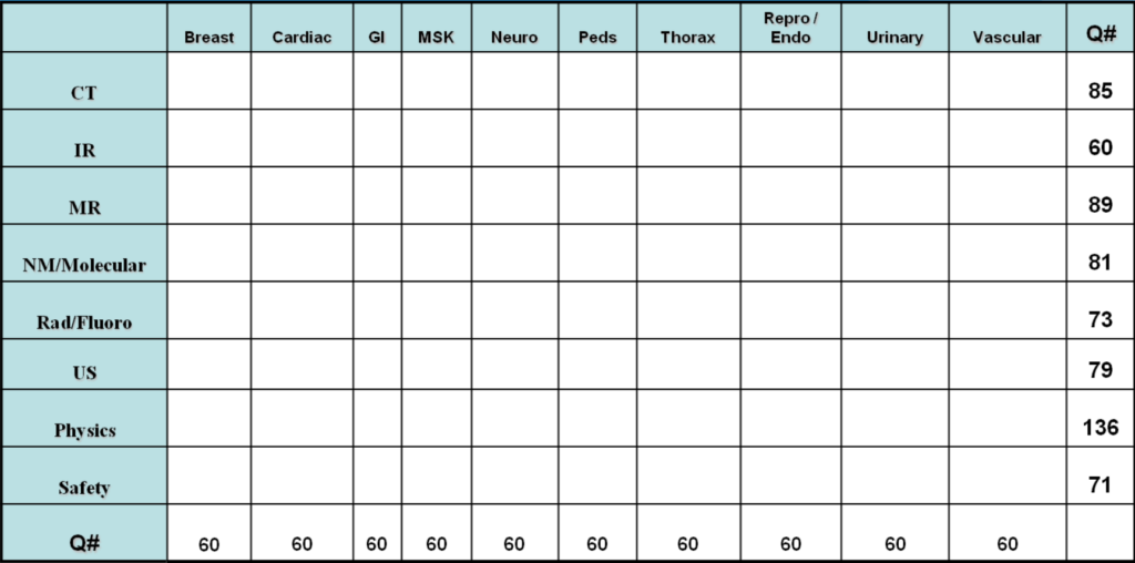 Core scoring